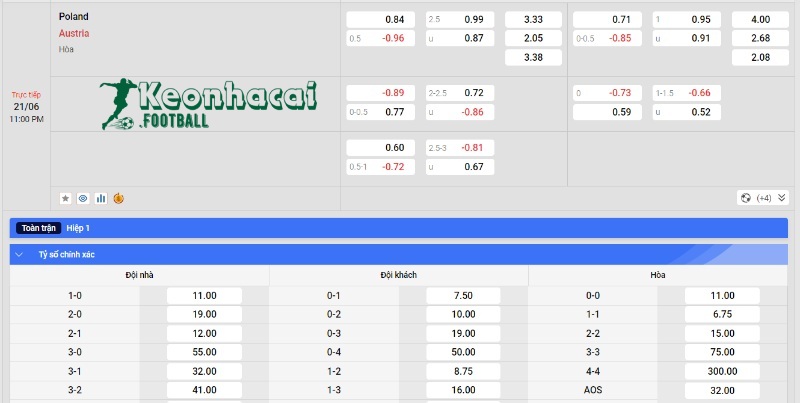 Soi kèo Ba Lan vs Áo, 23h00 ngày 21/06/2024 4 Soi kèo Ba Lan vs Áo - Tỷ lệ kèo Ba Lan vs Áo