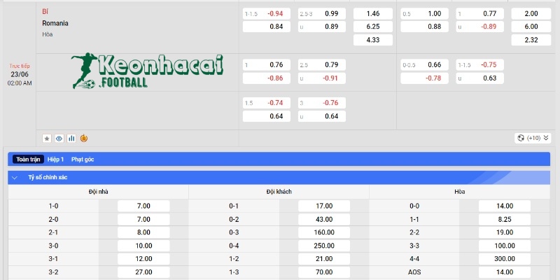 Soi kèo Bỉ vs Romania, 2h00 ngày 23/06/2024 4 Soi kèo Bỉ vs Romania - Tỷ lệ kèo Bỉ vs Romania