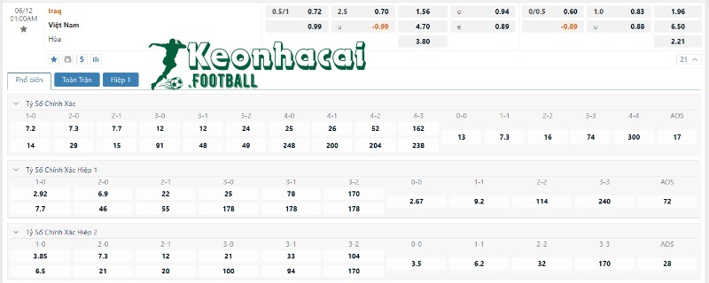 Soi kèo Iraq vs Việt Nam, 1h00 ngày 12/06/2024 4 Soi kèo Iraq vs Việt Nam - Tỷ lệ kèo Iraq vs Việt Nam