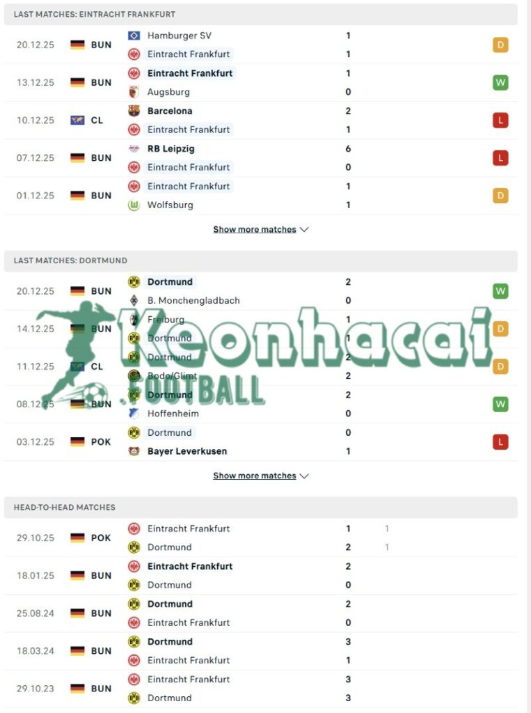 Soi kèo Eintracht Frankfurt vs Dortmund - 2h30 ngày 10/01 - Bundesliga 3 Phong độ và lịch sử đối đầu của Eintracht Frankfurt vs Dortmund