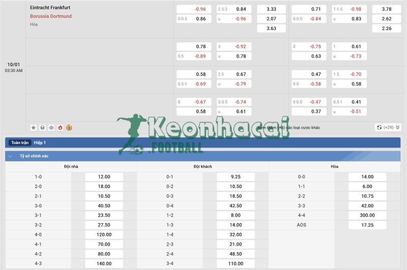 Soi kèo Eintracht Frankfurt vs Dortmund - 2h30 ngày 10/01 - Bundesliga 4 Tỷ lệ kèo Eintracht Frankfurt vs Dortmund