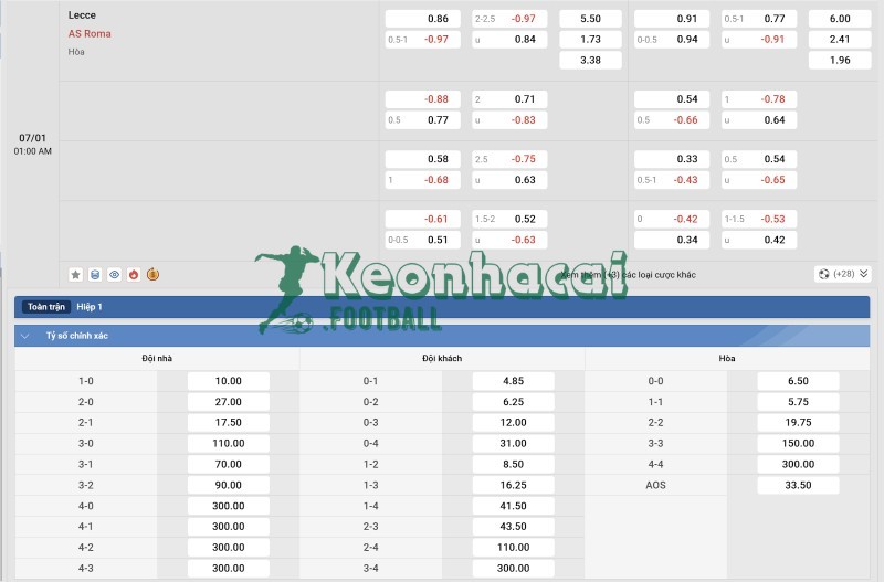 Tỷ lệ kèo Lecce vs AS Roma