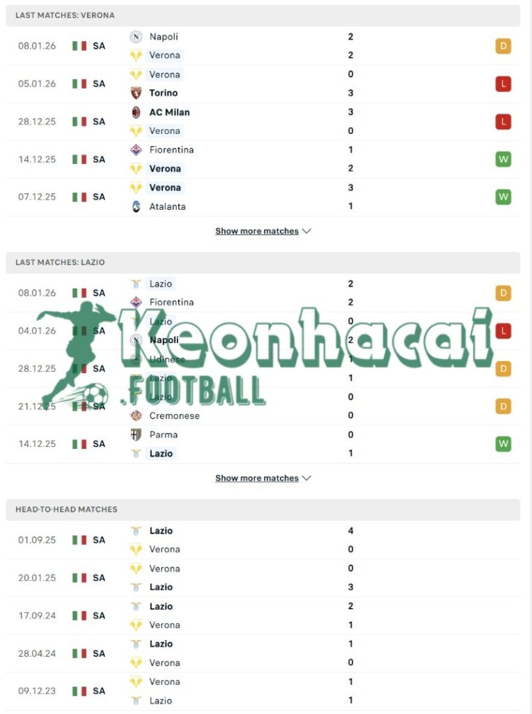 Soi kèo Verona vs Lazio - 0h00 ngày 12/01 - Serie A 3 Phong độ và lịch sử đối đầu của Verona vs Lazio
