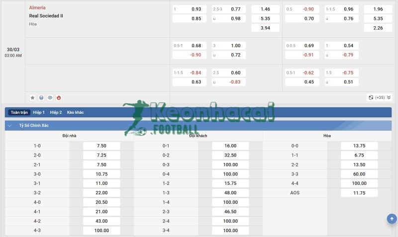 Soi kèo Almeria vs Real Sociedad B - 2h00 ngày 30/3 - La Liga 2 4 Tỷ lệ kèo Almeria vs Real Sociedad B