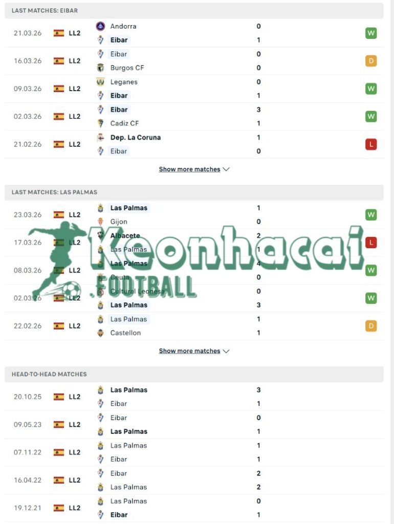 Soi kèo Eibar vs Las Palmas - 19h00 ngày 29/3 - La Liga 2 3 Phong độ và lịch sử đối đầu của Eibar vs Las Palmas