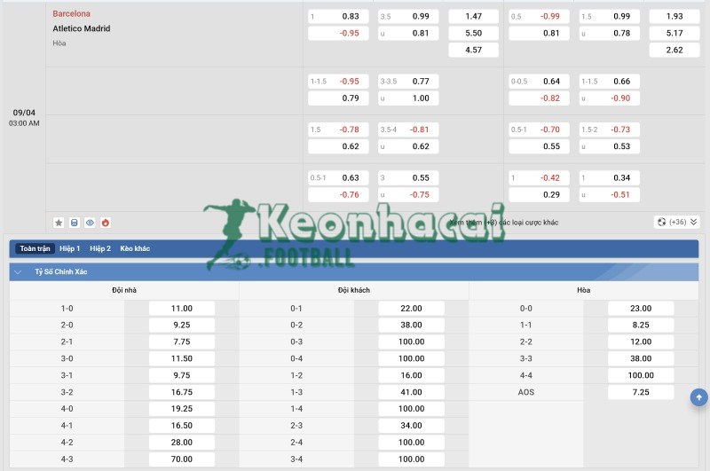 Soi kèo Barcelona vs Atlético Madrid - 2h00 ngày 09/4 - Champions League 4 Tỷ lệ kèo Barcelona vs Atlético Madrid