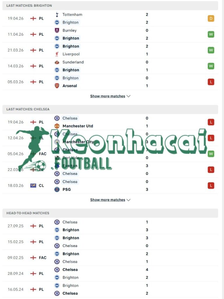 Soi kèo Brighton vs Chelsea - 2h00 ngày 22/4 - Ngoại hạng Anh 3 Phong độ và lịch sử đối đầu của Brighton vs Chelsea