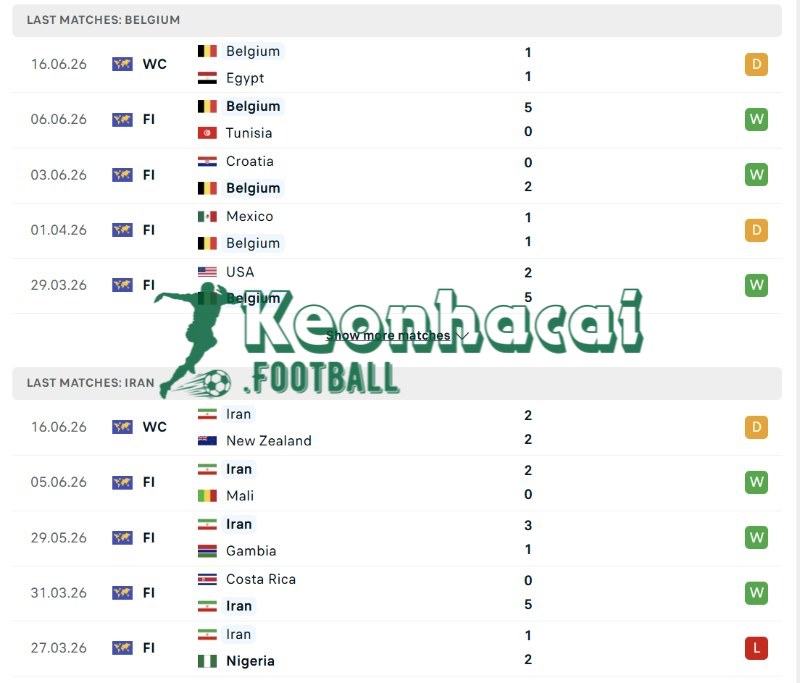 Phong độ của Bỉ vs Iran  