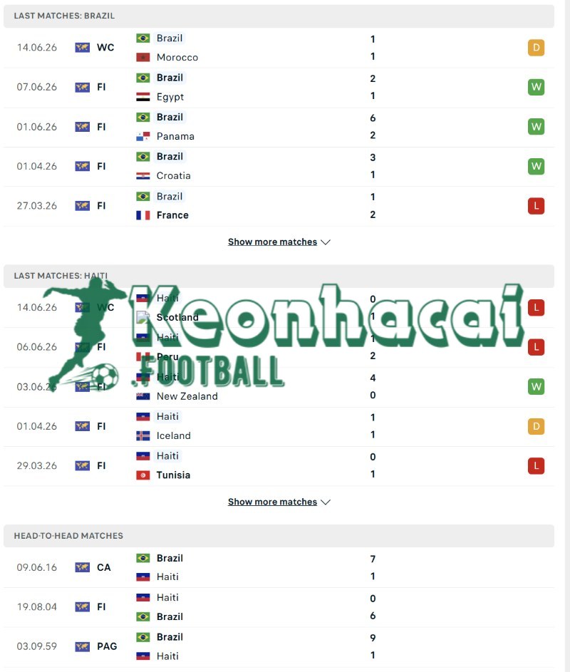 Phong độ và lịch sử đối đầu của Brazil vs Haiti  