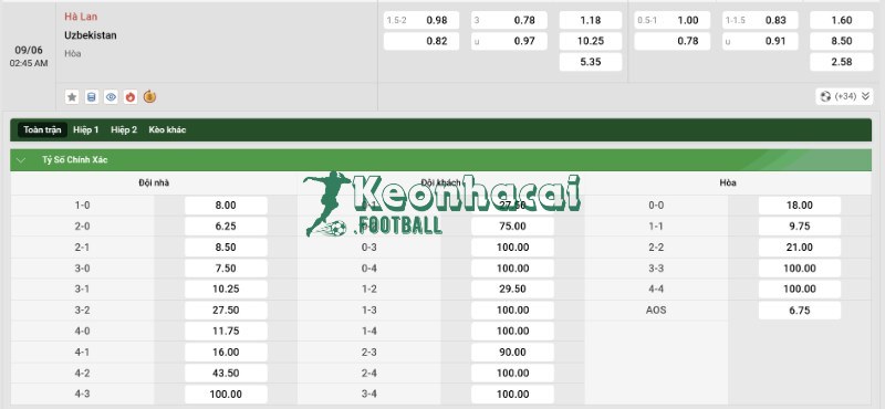 Tỷ lệ kèo Hà Lan vs Uzbekistan