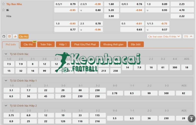 Soi kèo Tây Ban Nha vs Bỉ - 2h00 ngày 11/7 - World Cup 3 Phong độ và lịch sử đối đầu của Tây Ban Nha vs Bỉ